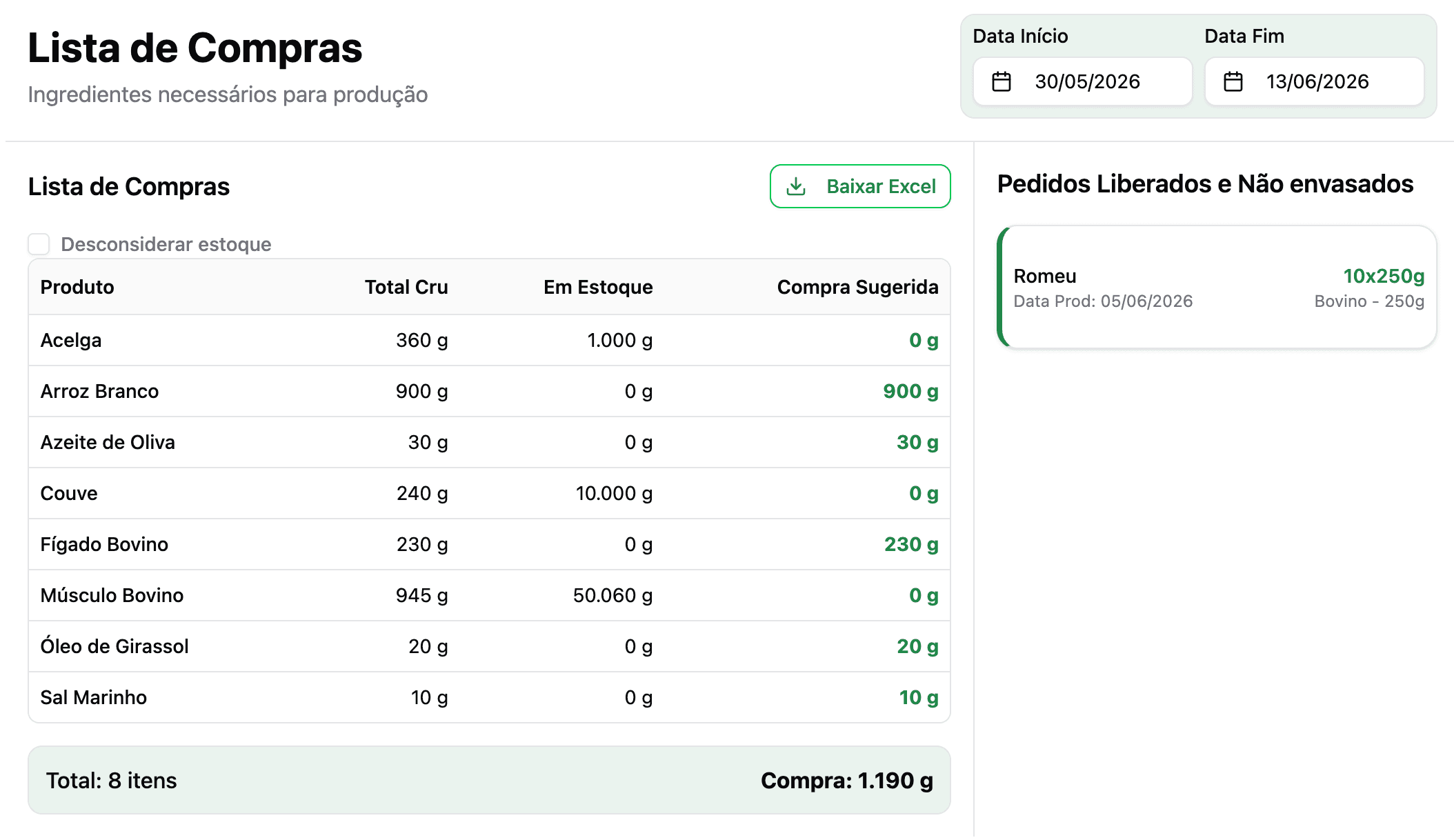 Lista de compras com total cru, estoque e compra sugerida
